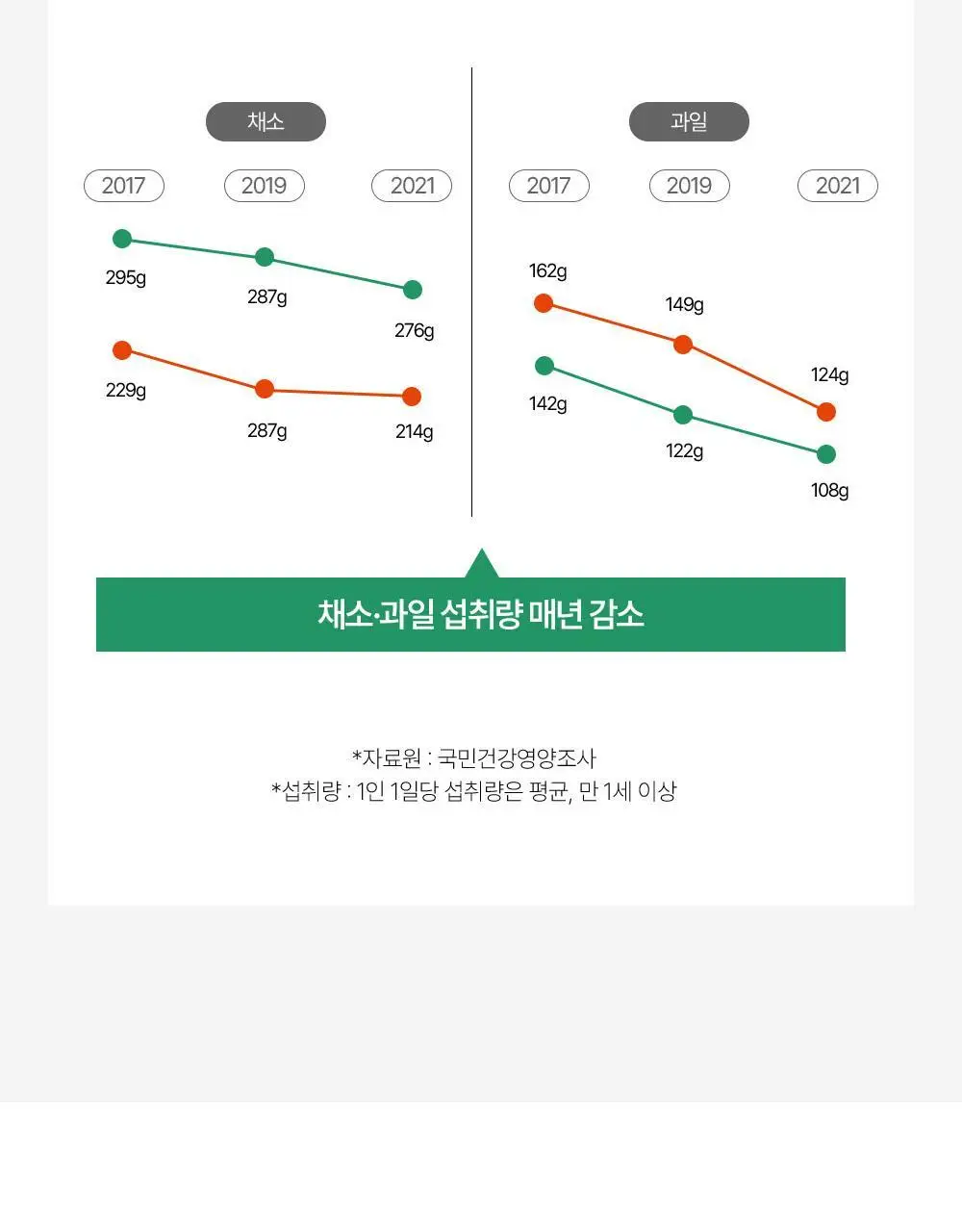 [앨리스펑크PICK] 퓨레카 그린즈 워터믹스 7포 4종/크런치 2종 택 1 (마시는 3초 샐러드) 상세페이지 33